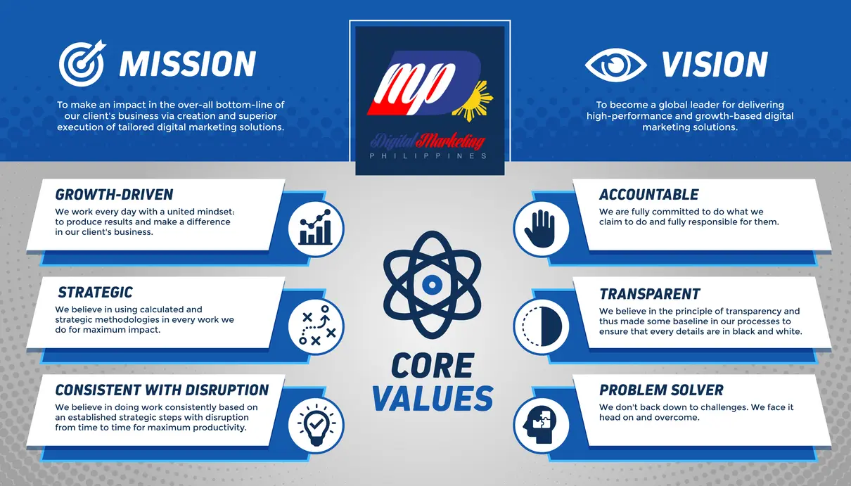 core